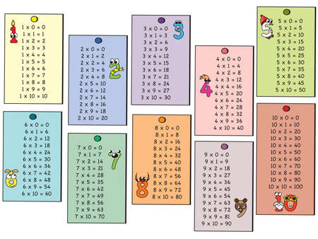 multiplication tables and the cartoon numbers