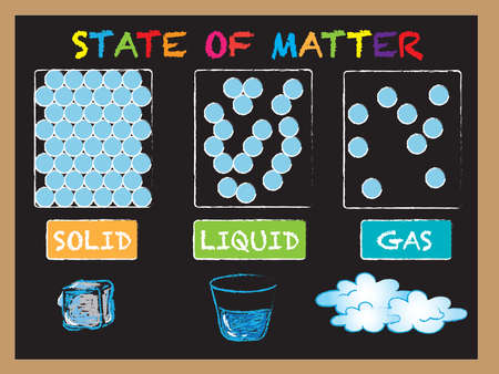 illustration of state of matter for schoolの写真素材