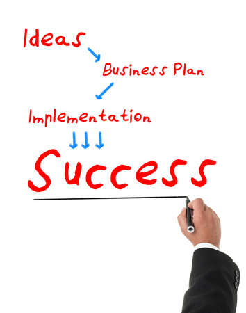 Businessman making a sketch for successの写真素材