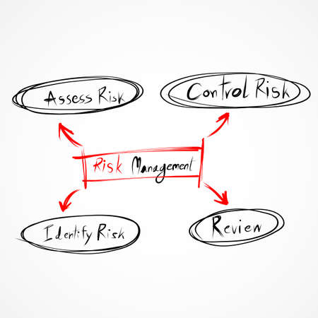 Risk management process diagram EPS10のイラスト素材
