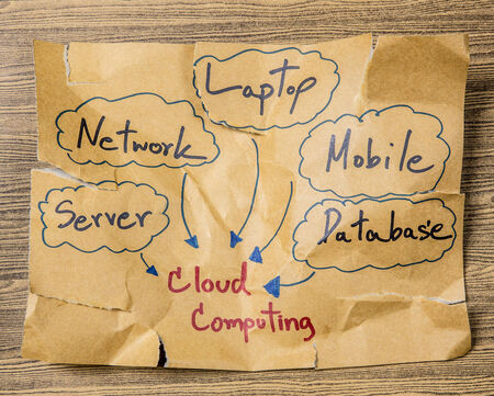 cloud computingの写真素材