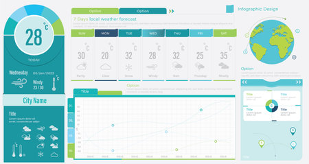 Sample weather forecast interface with a set of icons stock illustration
Weather, Meteorology, Infographic, Chart, Climateのイラスト素材