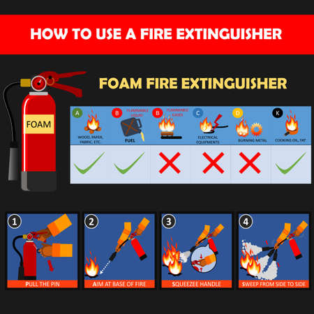 Foam fire extinguisher instructions or manual and labels set. Fire Extinguisher Safety Guidelines and protection of fire with extinguisher illustration and vector.のイラスト素材