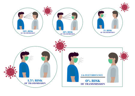 Infographic illustration Stop the spread of the corona virus. By wearing a mask And keep a distance Pattern. Flat style cartoon illustration vector&#xD;&#xA;のイラスト素材