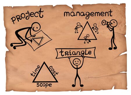 Old-fashioned illustration of time cost scope - project management triangle.の写真素材