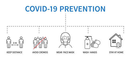 Coronavirus COVID-19 Prevention concept. Flat line icons set. Social distancing, Stay at home, Avoid crowds, Wash hands. Vector illustrationのイラスト素材