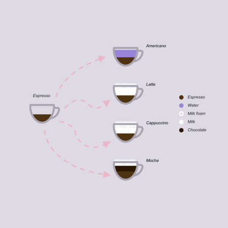 The origin map of various espresso coffee menus, including americano, latte, cappuccino, mocha.のイラスト素材