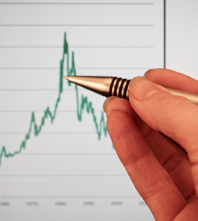 Market Analyze on screen with hand