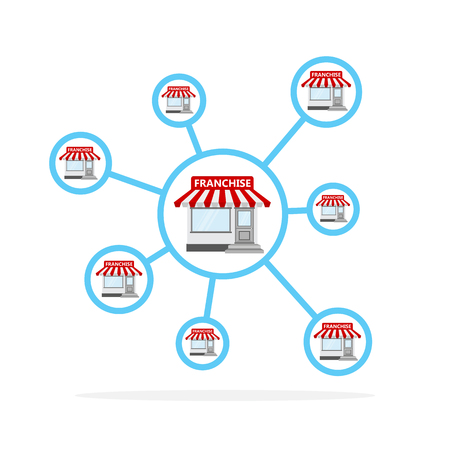 Franchise business concept. Vector illustration. Business marketing system in flat style.のイラスト素材