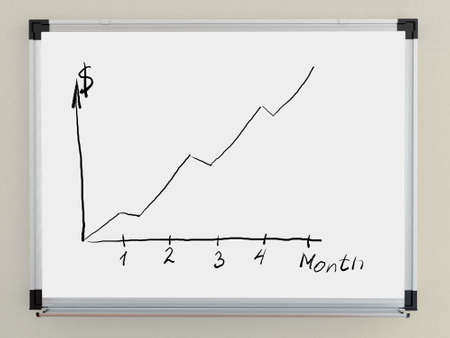 Wall-mounted magnetic board with the schedule earnings growth (dollars per month)