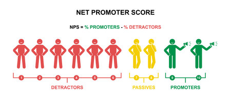 Net promoter score formula vector illustration. NPS promotion marketing scale stick figure man person icon silhouette pictogramのイラスト素材