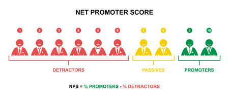 Net promoter score formula stick figure man vector illustration. NPS promotion marketing scale calculation icon silhouette pictogramのイラスト素材