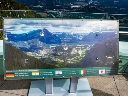Distances from Banff to nearby natural landscape featuresの写真素材