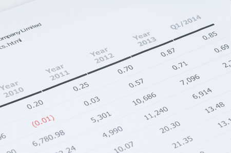 financial highlight in annual report