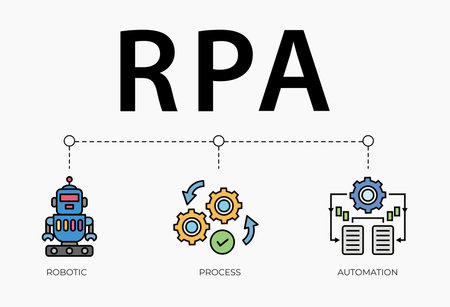 RPA, Robotic process automation, concept  computer, Robotic process automatisation,  Vector illustrationのイラスト素材