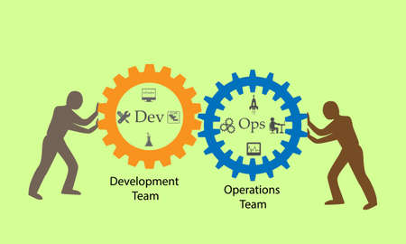 Concept of DevOps, illustrates communication and collaboration between Software development and...