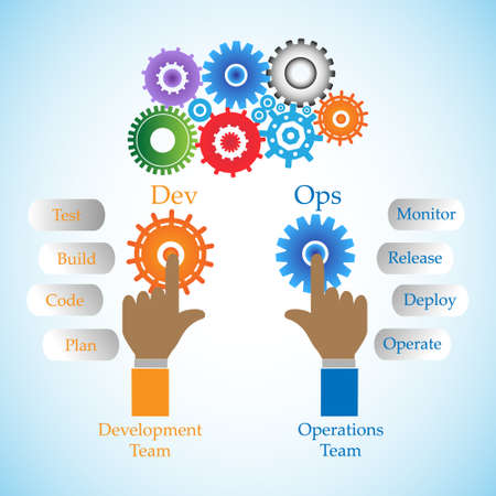 Concept of DevOps, illustrates communication and collaboration between Software development and...