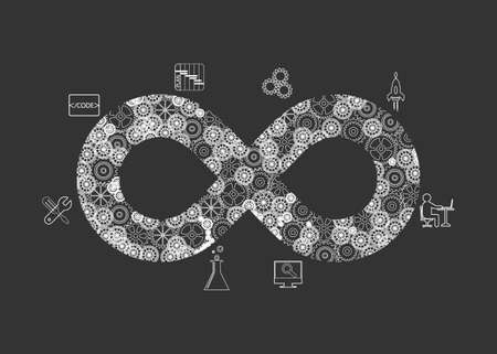Concept of development and operations. this represents the set of practices that enforce to automate...