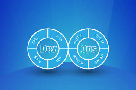 Concept of DevOps, illustrates the communication and collaboration between Development and...