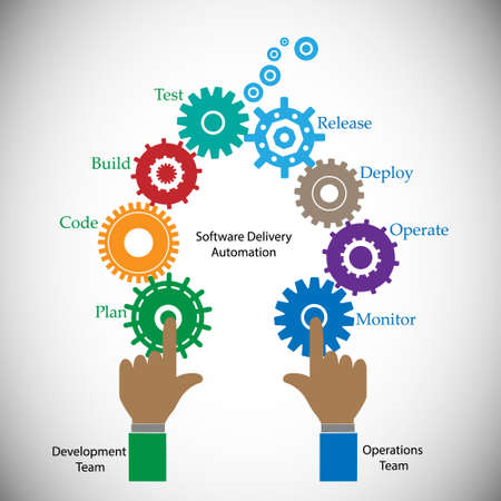 Concept of DevOps, illustrates communication and collaboration between Software development and information technology operation teams, this also represents various stages of delivery processのイラスト素材