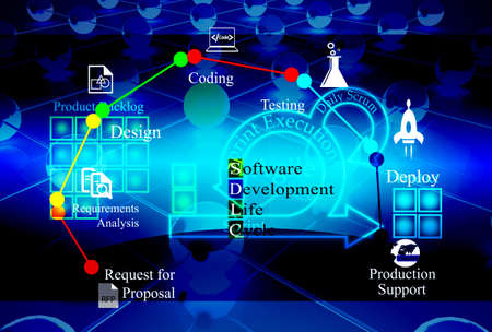 Concept of Agile and Software development lifecycle, different phases of software development life cycle process is combined on background with Agile process stagesの写真素材