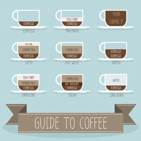 guide to make a coffeeのイラスト素材
