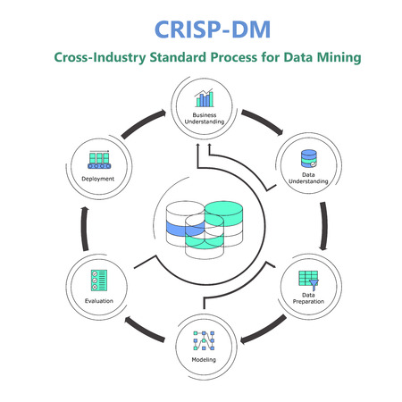 Cross-industry stardard process for Data Mining. Data science process presentation. Main stepsのイラスト素材