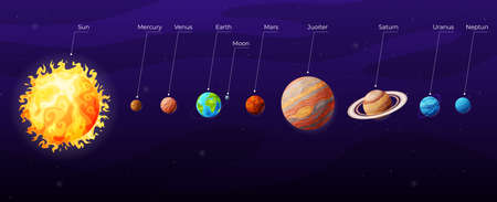 Infographic diagram location of planets in solar system vector illustration
