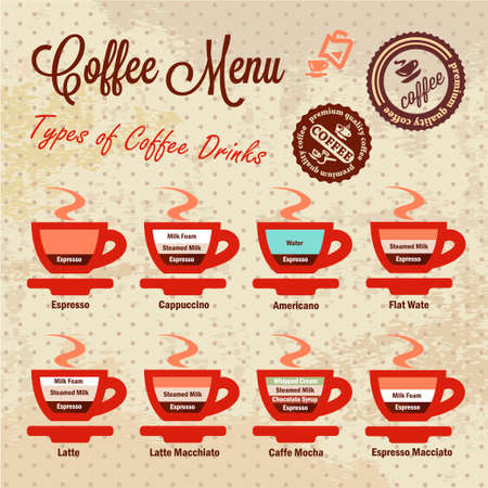 Types of Coffee Drinks on Retro Infografic Set.のイラスト素材