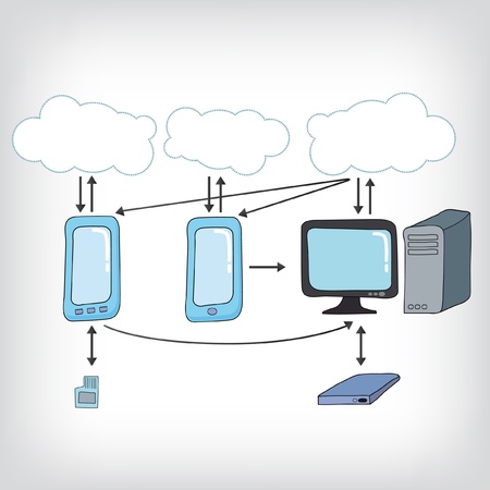 computer and mobile network
