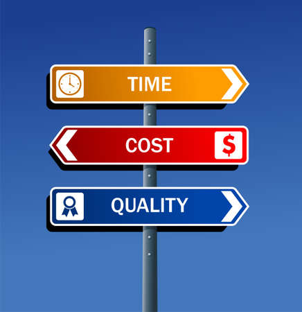 Productivity business road post directions  quality, time, cost のイラスト素材