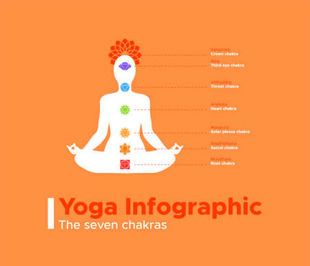 Yoga infographic of the seven chakras. Indian culture information for meditation and spiritual energy.のイラスト素材