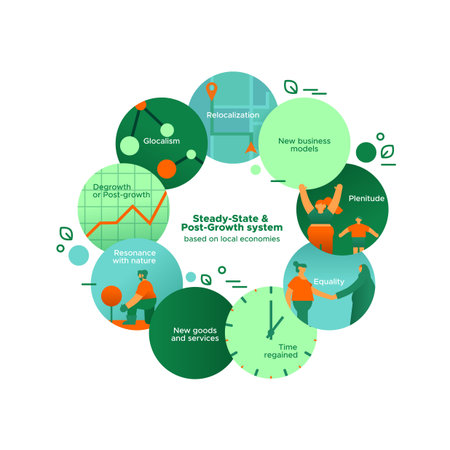Nature infographic illustration of new regenerative society concept and sustainable lifestyle for...