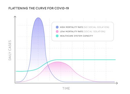 Flattening the Curve for COVID-19 (2019-nCOV) Coronavirus. Act early to stop pandemic disease.のイラスト素材