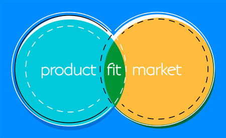 Product / market fit means being in a good market with a product that can satisfy that market....