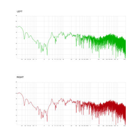 Room Equalizer frequency response analysis