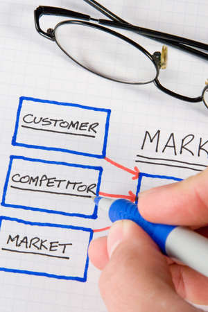 Organizational charts and graphs for business