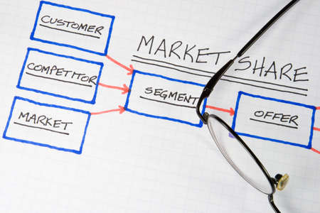 Organizational charts and graphs for businessの写真素材