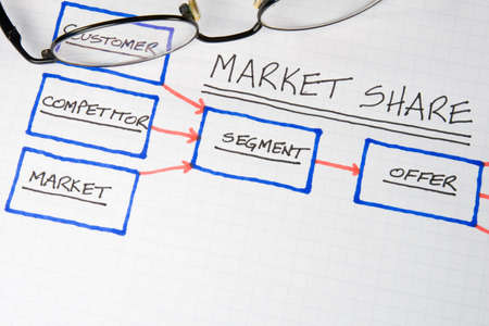 Organizational charts and graphs for businessの写真素材