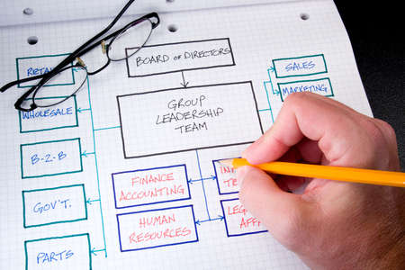 Organizational & Planning charts & business graphs