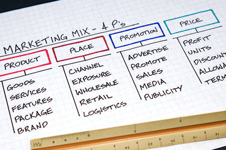 Business strategy organizational charts and graphs