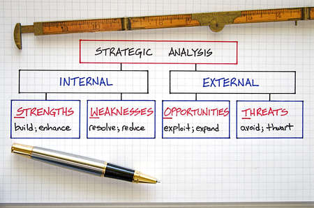 Business strategy graphs and SWOT analysisの写真素材