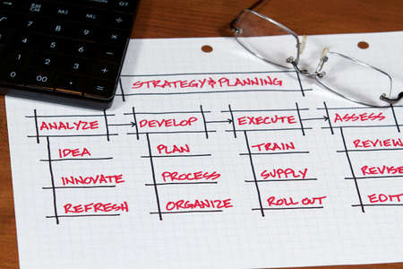 A business plan and project on the desk top