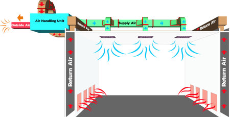 "3D illustration" Hvac System For Negative Pressure Room.のイラスト素材