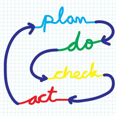 business hand writing control and continuous improvement method for business process, PDCA - plan - do - check - actionのイラスト素材