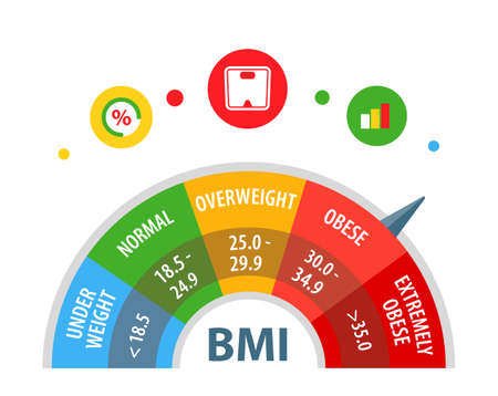 Body mass index. Body weight index. BMI. Vector illustration.のイラスト素材