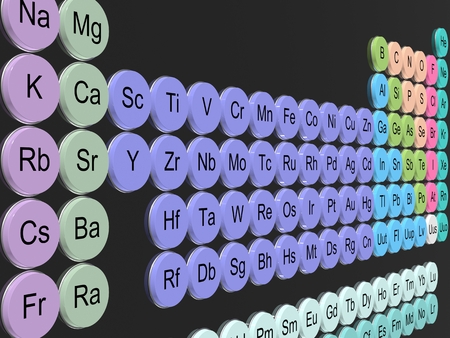 Periodic Table of the Elements - Mendeleev Table on wallの写真素材