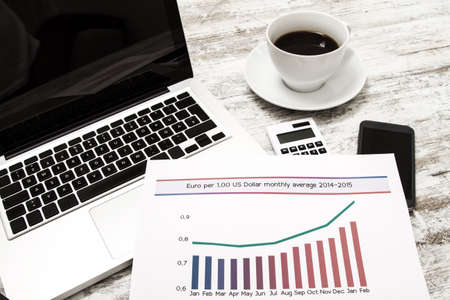 Analyzing graphics with evolution exchange rate euro dollar and doing calculations
