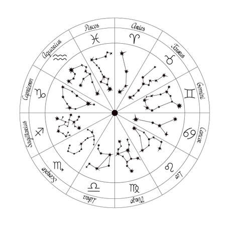 Zodiac wheel constellations, symbols, titles, astrology circle vector illustration for horoscope and future prediction, simple signs and symbolsのイラスト素材