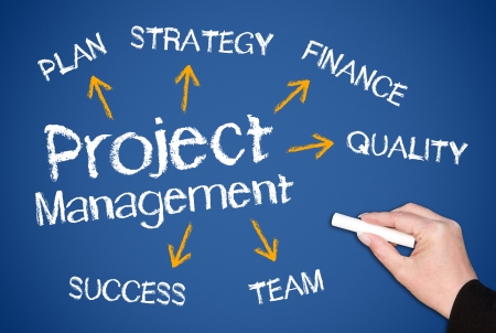 Project Managementの写真素材
